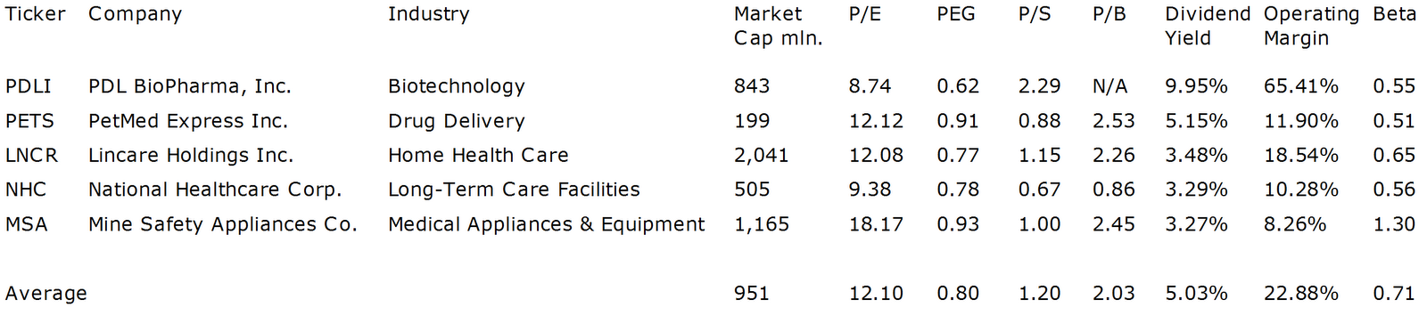 cheap healthcare stocks